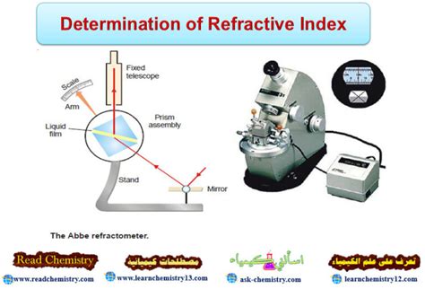 how to read a refractive index on a refractometer|refractive index test method.